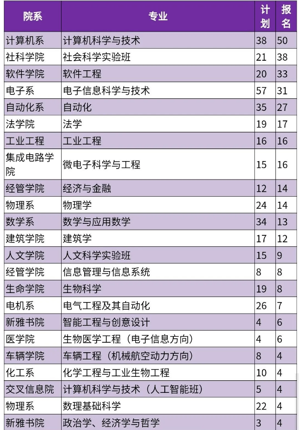 曾经炙手可热的清华土木系竟无人问津 网友这样说 建筑工程规范图集库 微信公众号文章阅读 Wemp