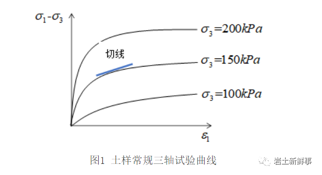 楊光華：土力學發展的四個階段的思考的圖2