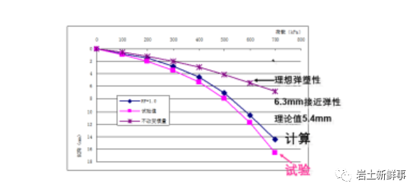 楊光華：土力學發展的四個階段的思考的圖10