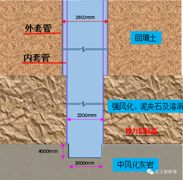 岩土创新：百米超长桩基在喀斯特地貌是如何施工的？的图4