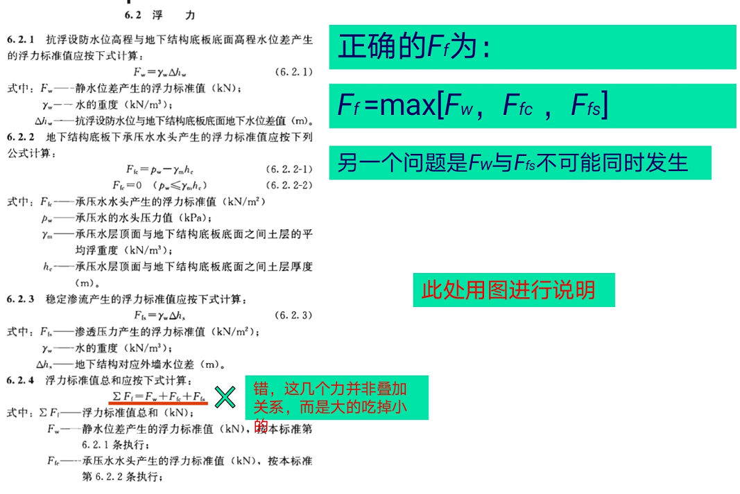 巖壇辯難：我們向巖土界提出的第4個(gè)問題！的圖2