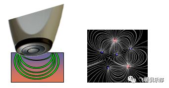 多极射频是什么【科普】射频RF应用于医美抗衰发展历程_https://www.jmylbn.com_新闻资讯_第4张