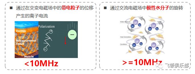 多极射频是什么【科普】射频RF应用于医美抗衰发展历程_https://www.jmylbn.com_新闻资讯_第5张