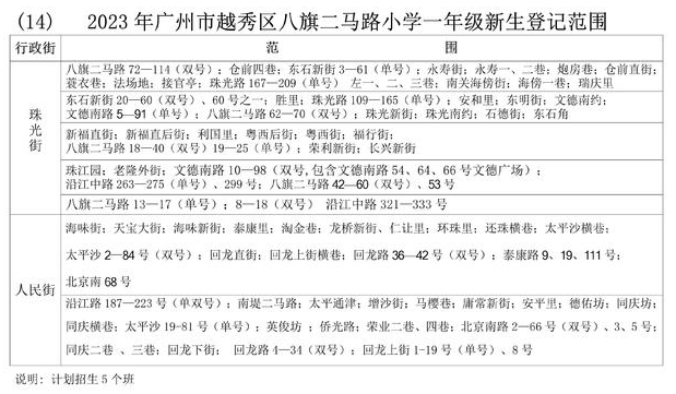 越秀新港汇台项目69-144平，7月开盘！