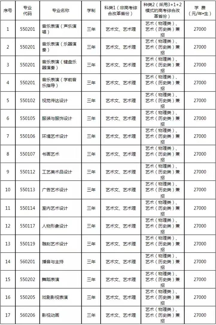 辽宁艺术类高考分数线_2021高考分数线辽宁艺术_2023年辽宁省艺术学校录取分数线