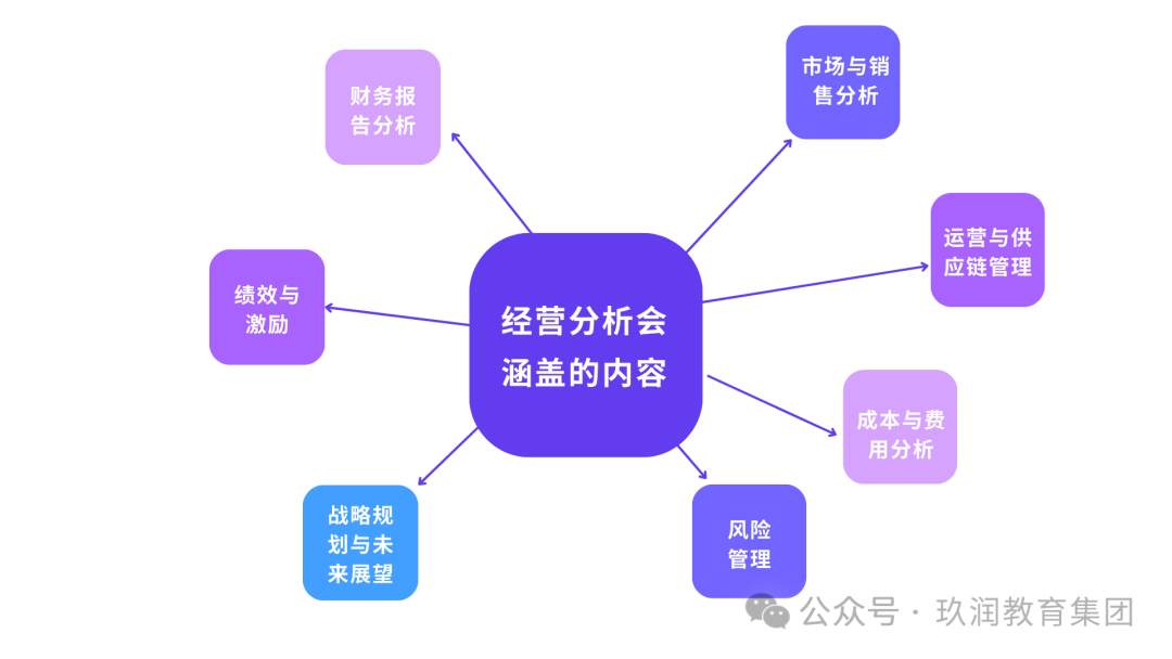 经营分析会_如何开好经营分析会_公司经济运行分析会