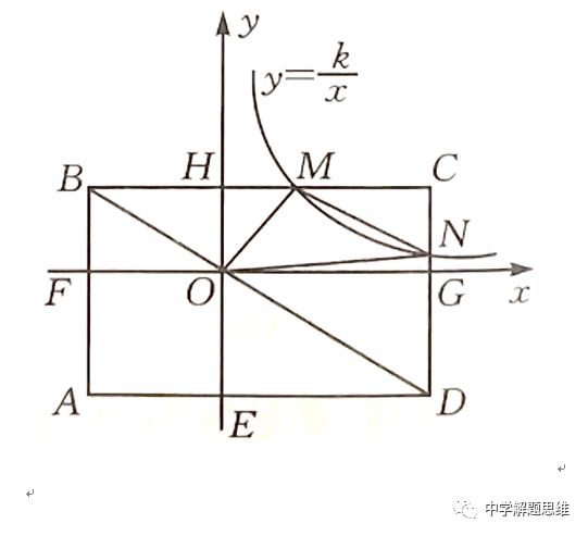 初中数学竞赛 反比例函数 中学解题思维 微信公众号文章阅读 Wemp