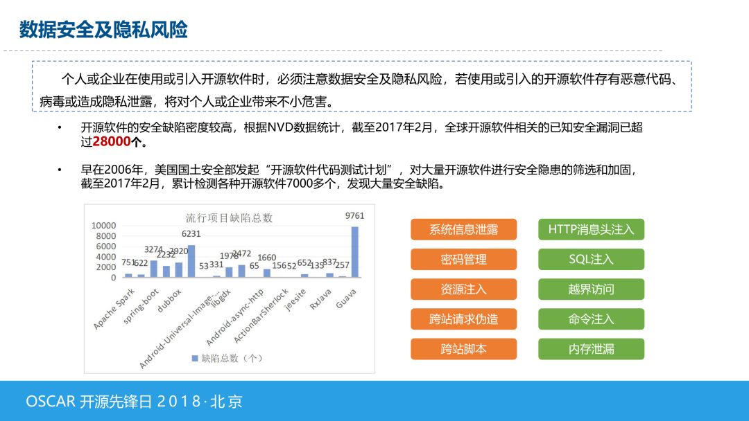 开源许可证使用指南》发布（附PPT解读）  OSCAR开源先锋日- 中国信 