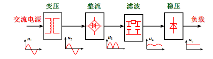最強總結：27個模擬電路基礎知識！的圖7