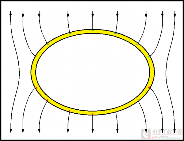 电蚊拍电路板 做人要有原则，接地更要有原则！