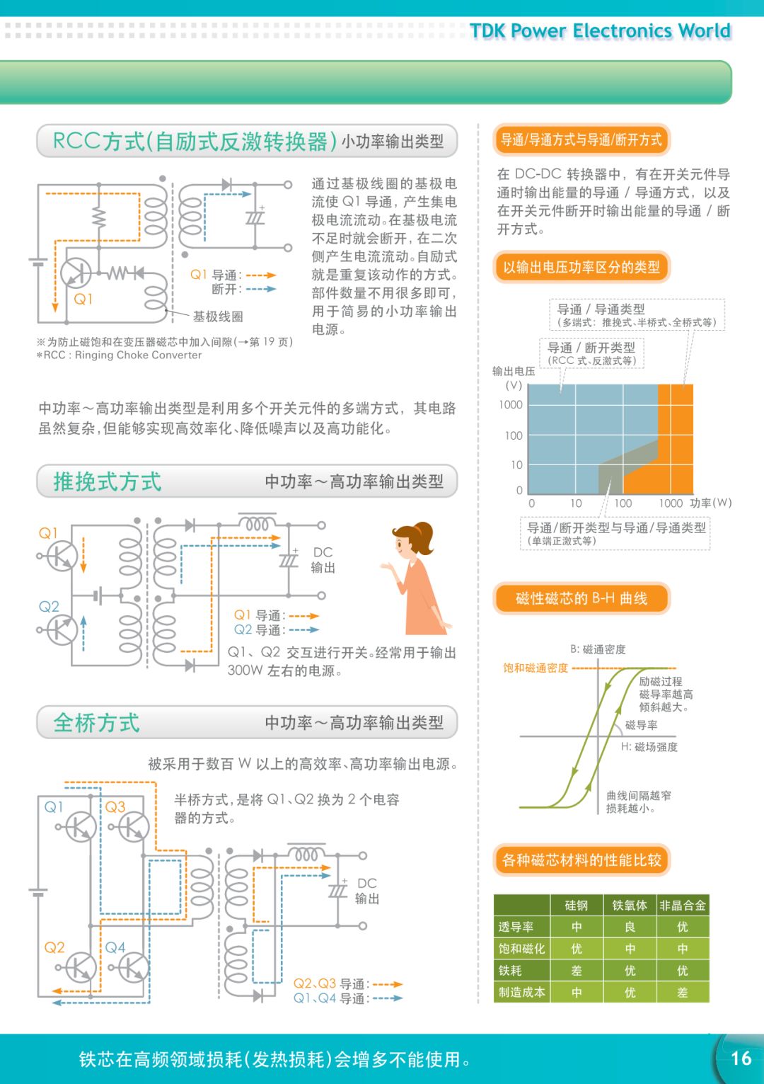 漫画：一文看懂电源知识，通俗易懂！的图15