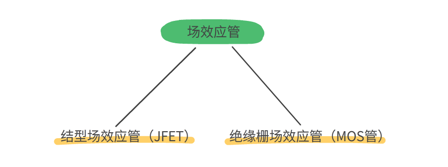 半导体概念科普——MOSFET是什么：工作原理及其应用的图3