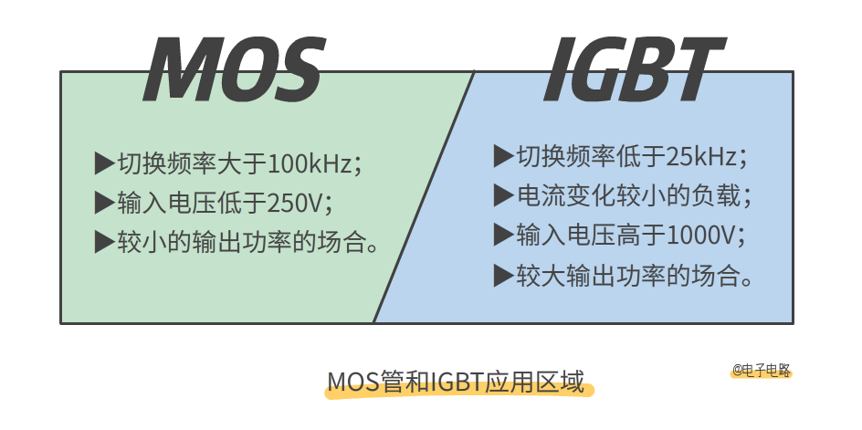 MOS管和IGBT管有什么區別?的圖9