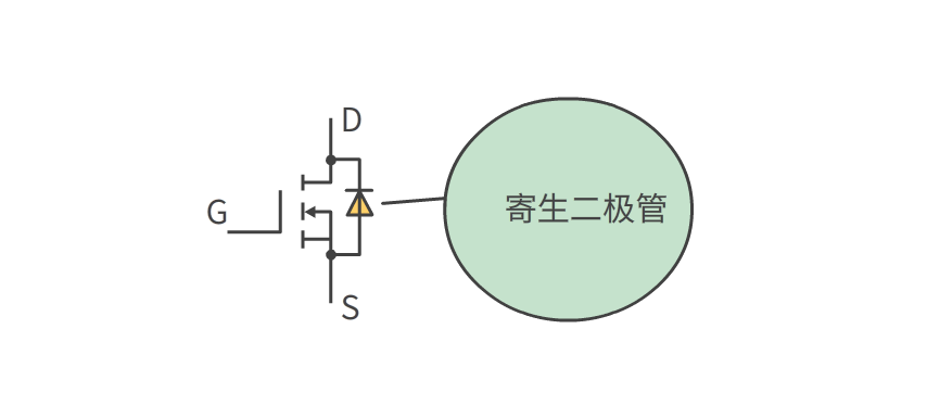 MOS管和IGBT管有什么區別？的圖4
