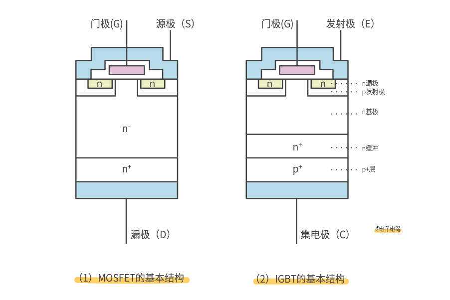 MOS管和IGBT管有什么區別?的圖7