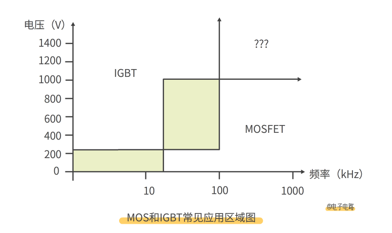 MOS管和IGBT管有什么區別？的圖10