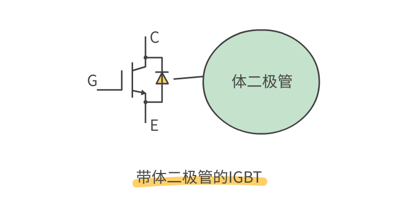 MOS管和IGBT管有什么區別?的圖6