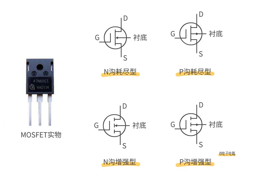 MOS管和IGBT管有什么區別?的圖3