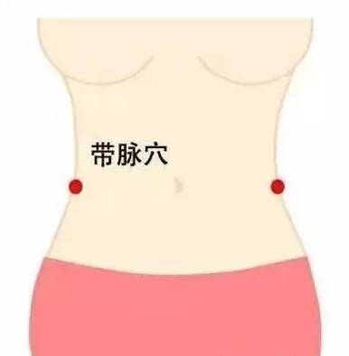 古法经络|妇科问题为什么都发生在带脉以下？