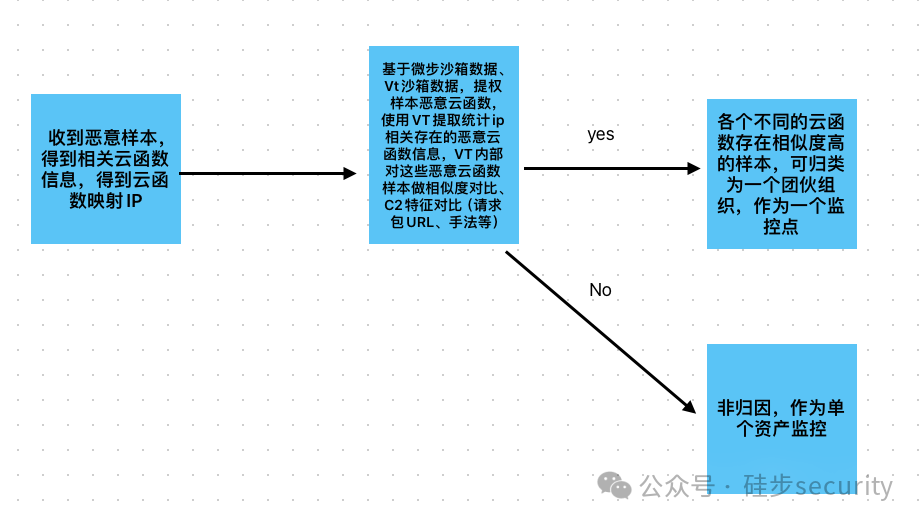 文章关联图片