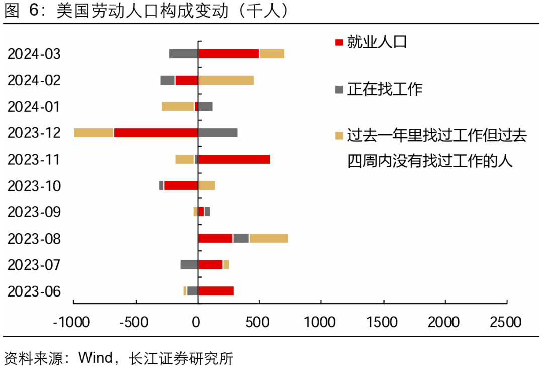 美国就业市场为何这么强？-WWW.CHINASCRAP.COM