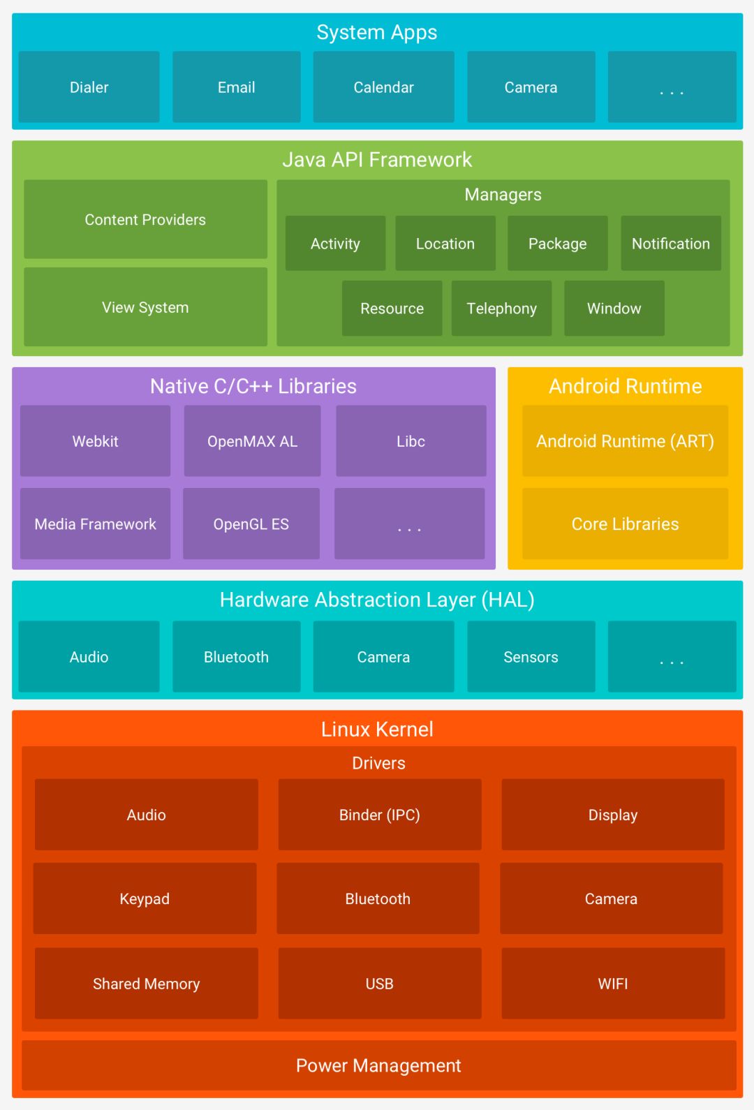 android 技术_android技术_android hook技术