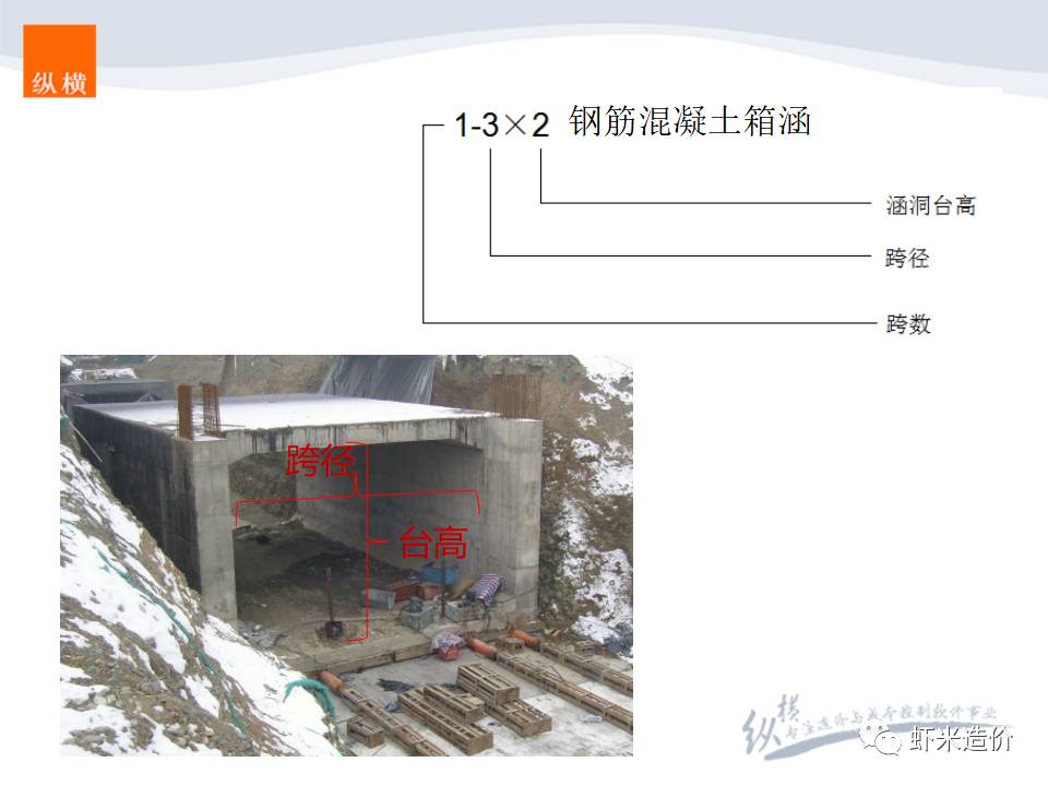 【虾米干货48期】涵洞工程之箱涵(附施工图解,工艺,造价编制)