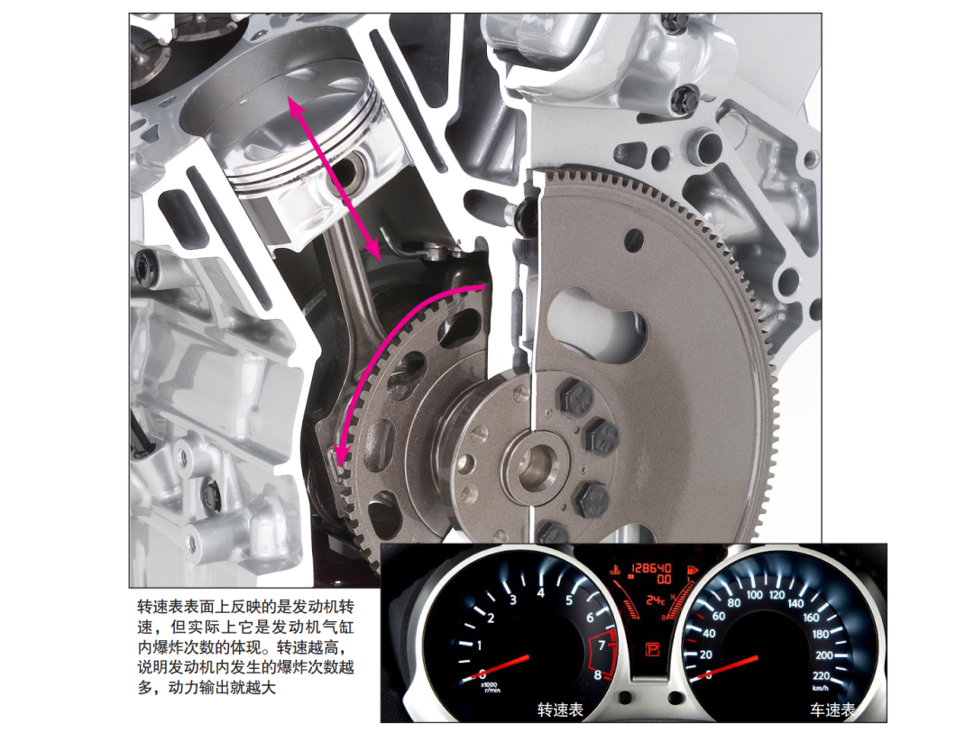 【汽车知识】图解汽车发动机的构造和工作原理的图5