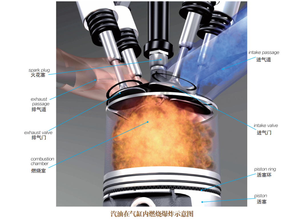 【汽车知识】图解汽车发动机的构造和工作原理的图1