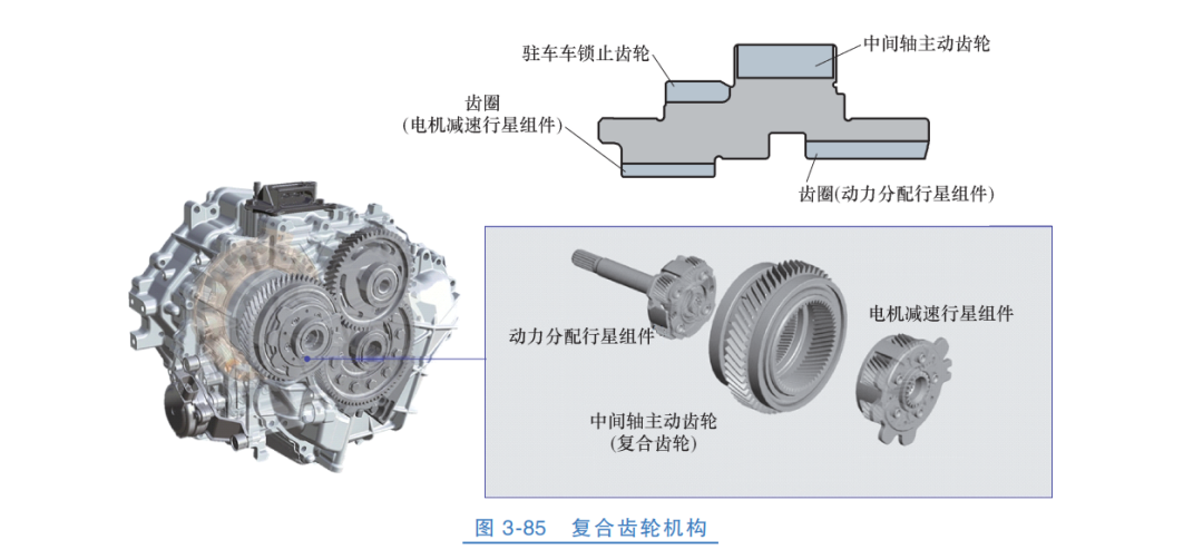 【原理图解】纯电车型减速器和混动车型变速器的图10