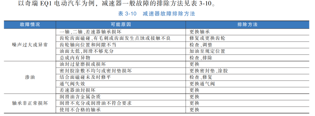 【原理图解】纯电车型减速器和混动车型变速器的图6