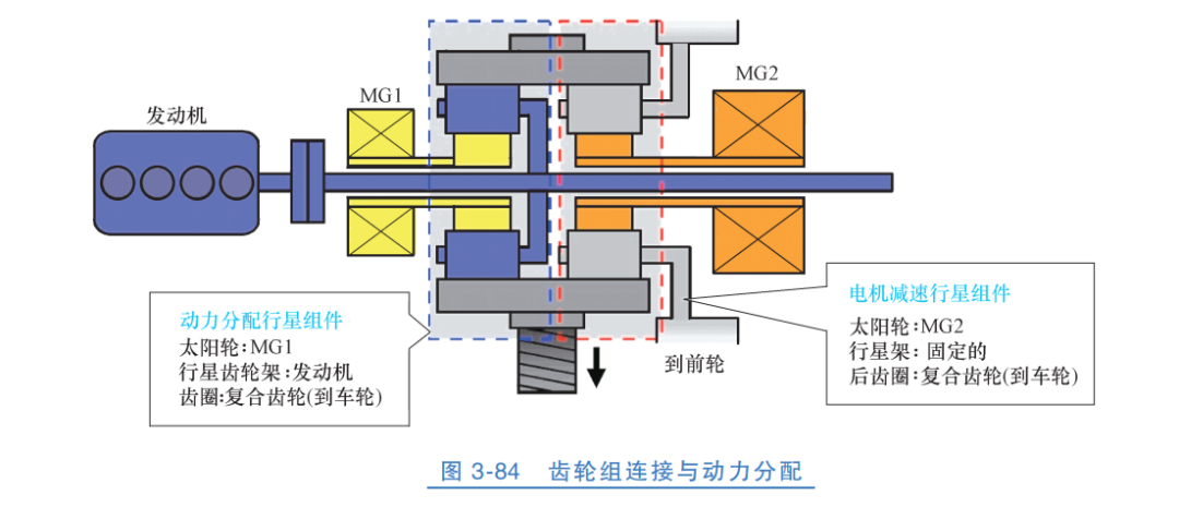 【原理图解】纯电车型减速器和混动车型变速器的图9
