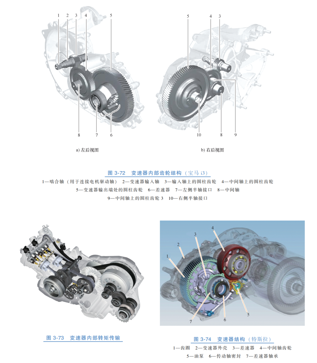 【原理图解】纯电车型减速器和混动车型变速器的图3