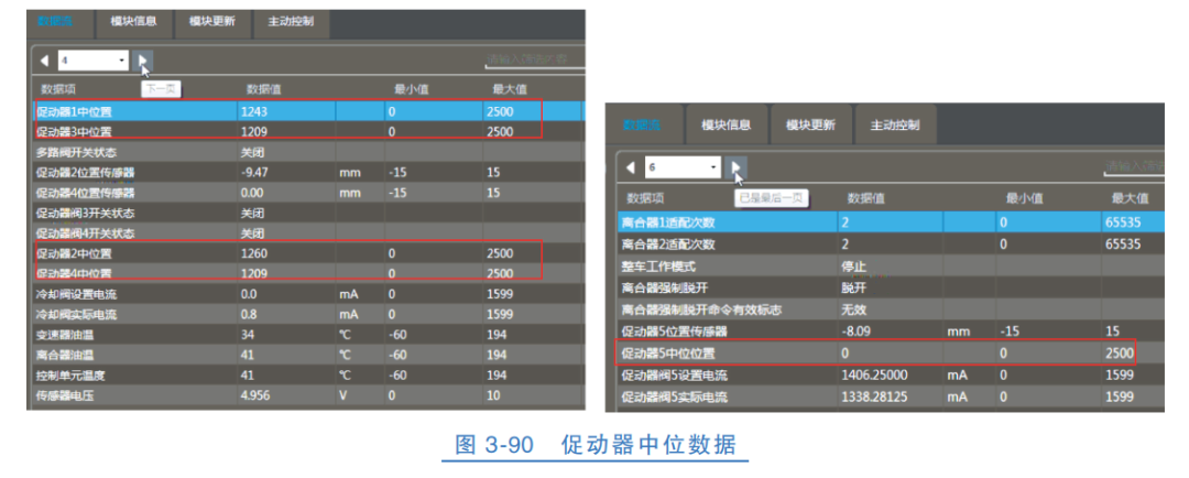 【原理图解】纯电车型减速器和混动车型变速器的图15