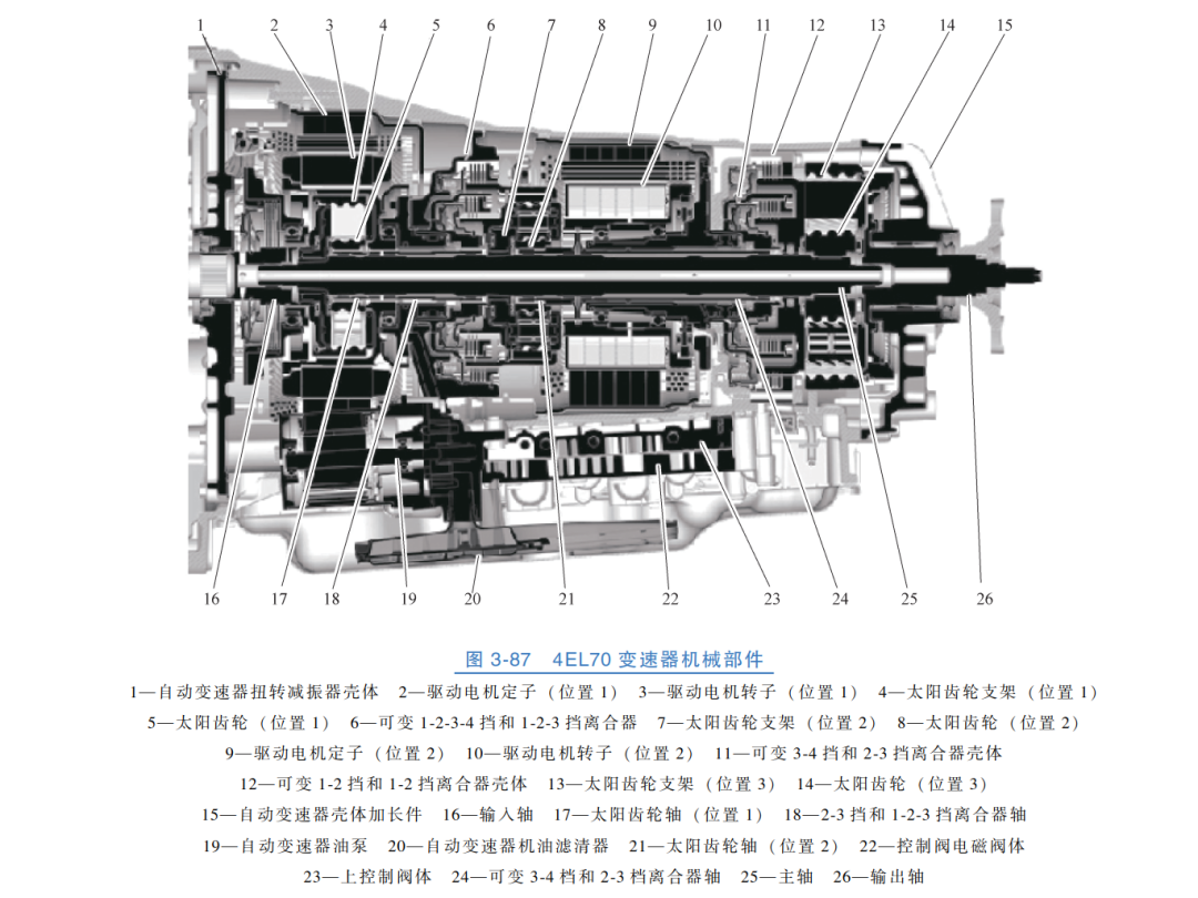 【原理图解】纯电车型减速器和混动车型变速器的图12