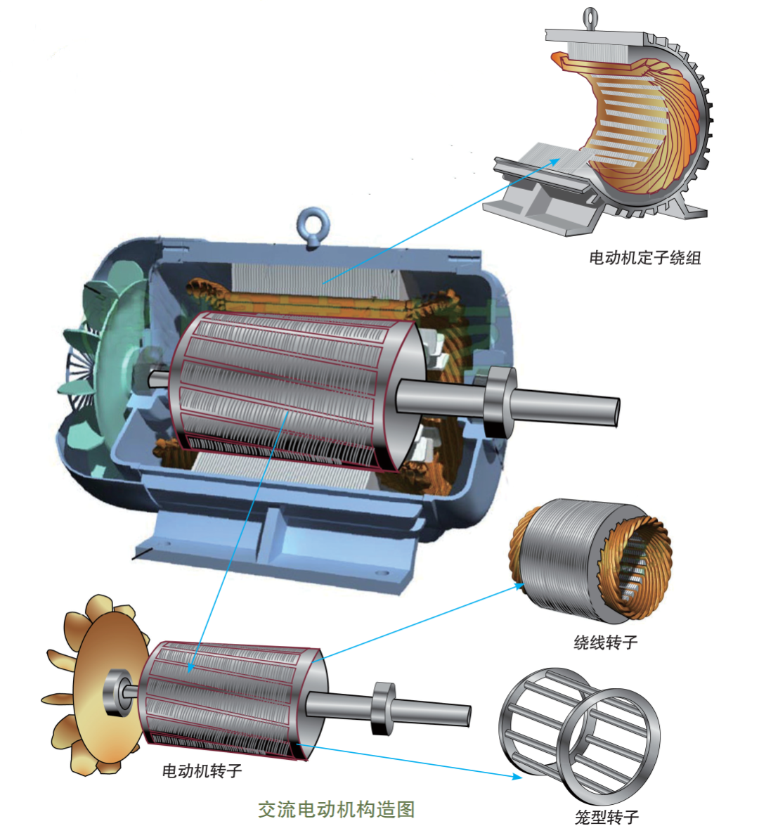 新能源汽车驱动电机分类、结构及工作原理介绍的图1