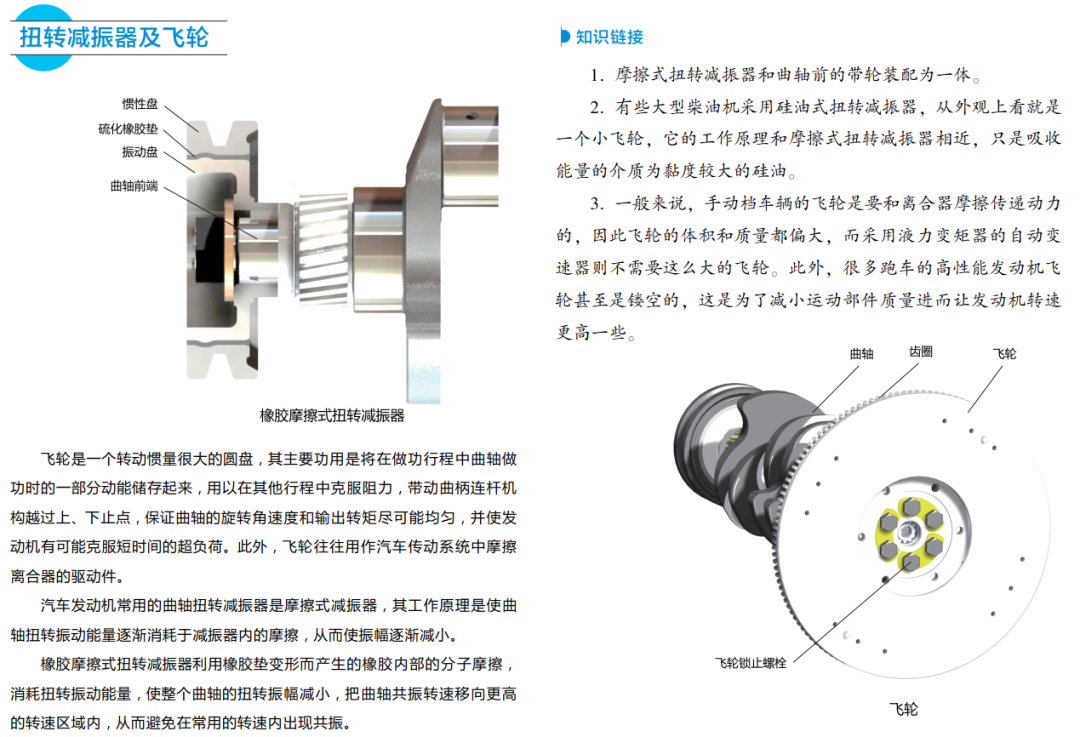 【汽车知识】图解汽车的曲柄连杆机构，这次分析很彻底！的图28