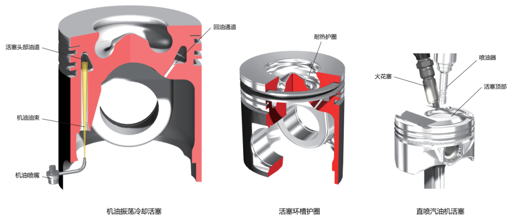 【汽车知识】图解汽车的曲柄连杆机构，这次分析很彻底！的图25