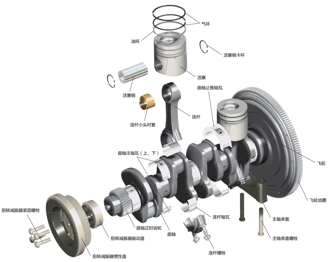 【汽车知识】图解汽车的曲柄连杆机构，这次分析很彻底！的图15