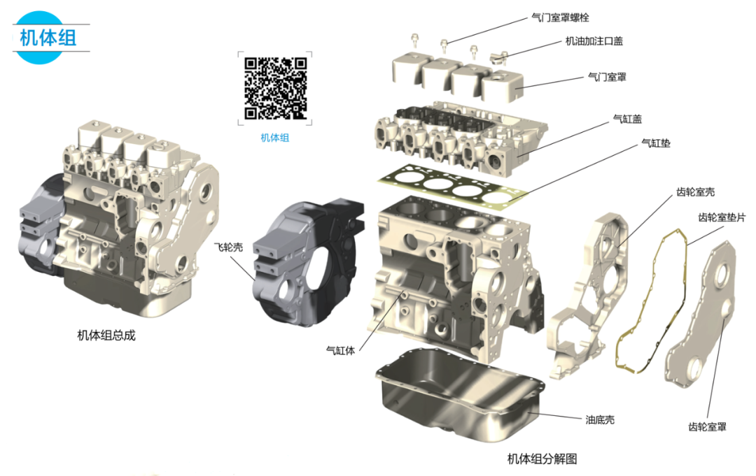 【汽车知识】图解汽车的曲柄连杆机构，这次分析很彻底！的图1