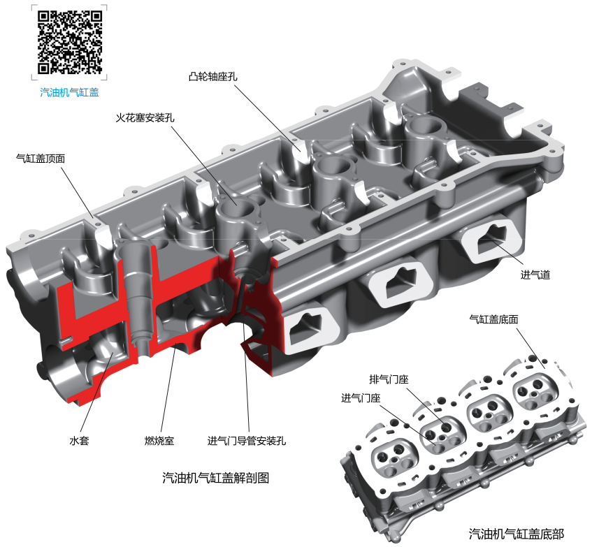 【汽车知识】图解汽车的曲柄连杆机构，这次分析很彻底！的图8