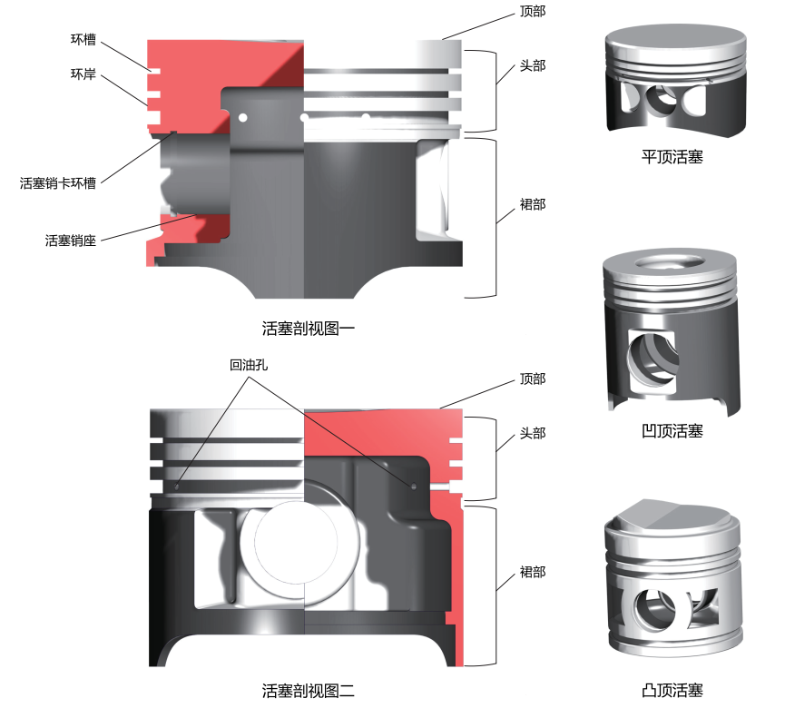 【汽车知识】图解汽车的曲柄连杆机构，这次分析很彻底！的图23