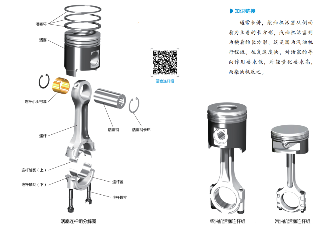 【汽车知识】图解汽车的曲柄连杆机构，这次分析很彻底！的图18