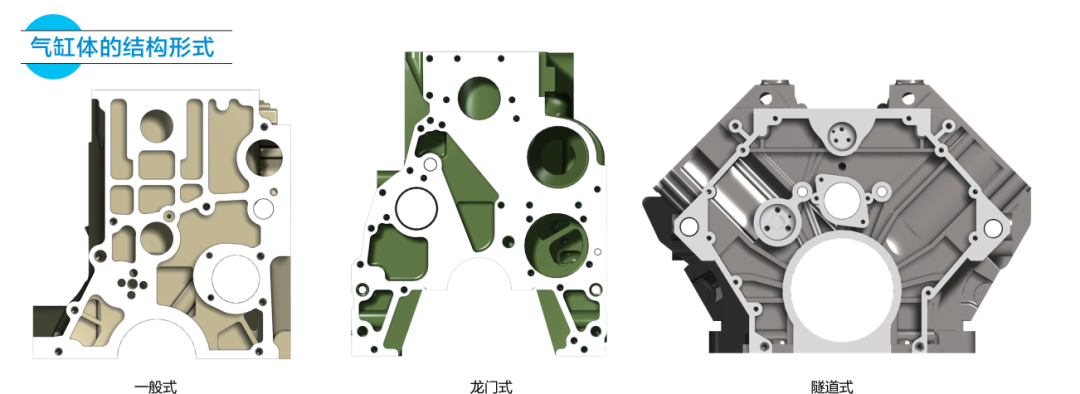 【汽车知识】图解汽车的曲柄连杆机构，这次分析很彻底！的图4
