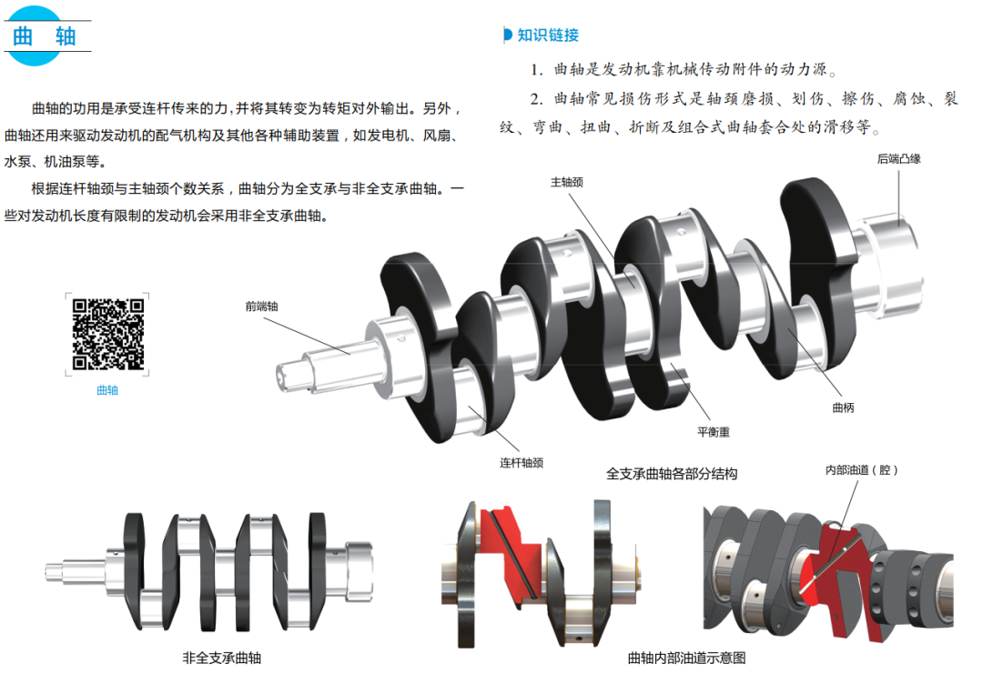 【汽车知识】图解汽车的曲柄连杆机构，这次分析很彻底！的图27