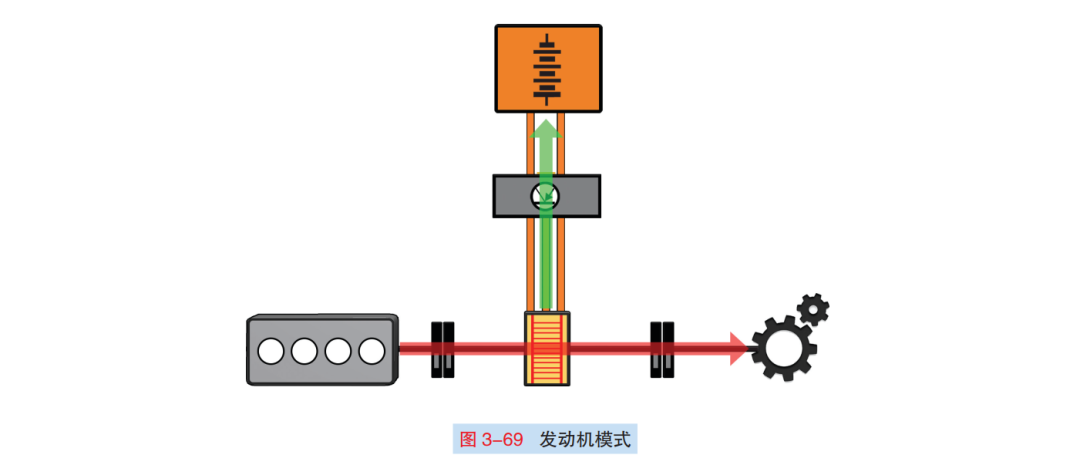 解析丨高尔夫GTE插电式混合系统的图10