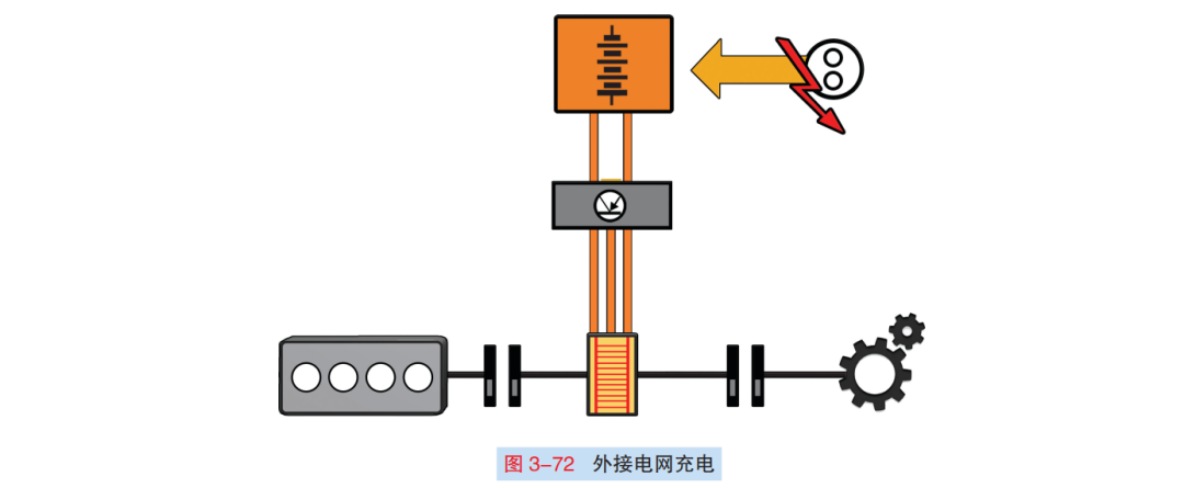 解析丨高尔夫GTE插电式混合系统的图13