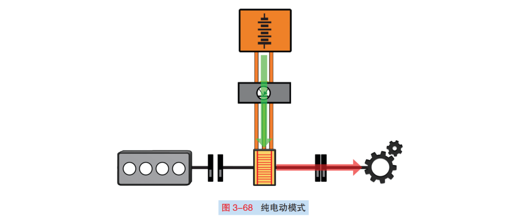 解析丨高尔夫GTE插电式混合系统的图9