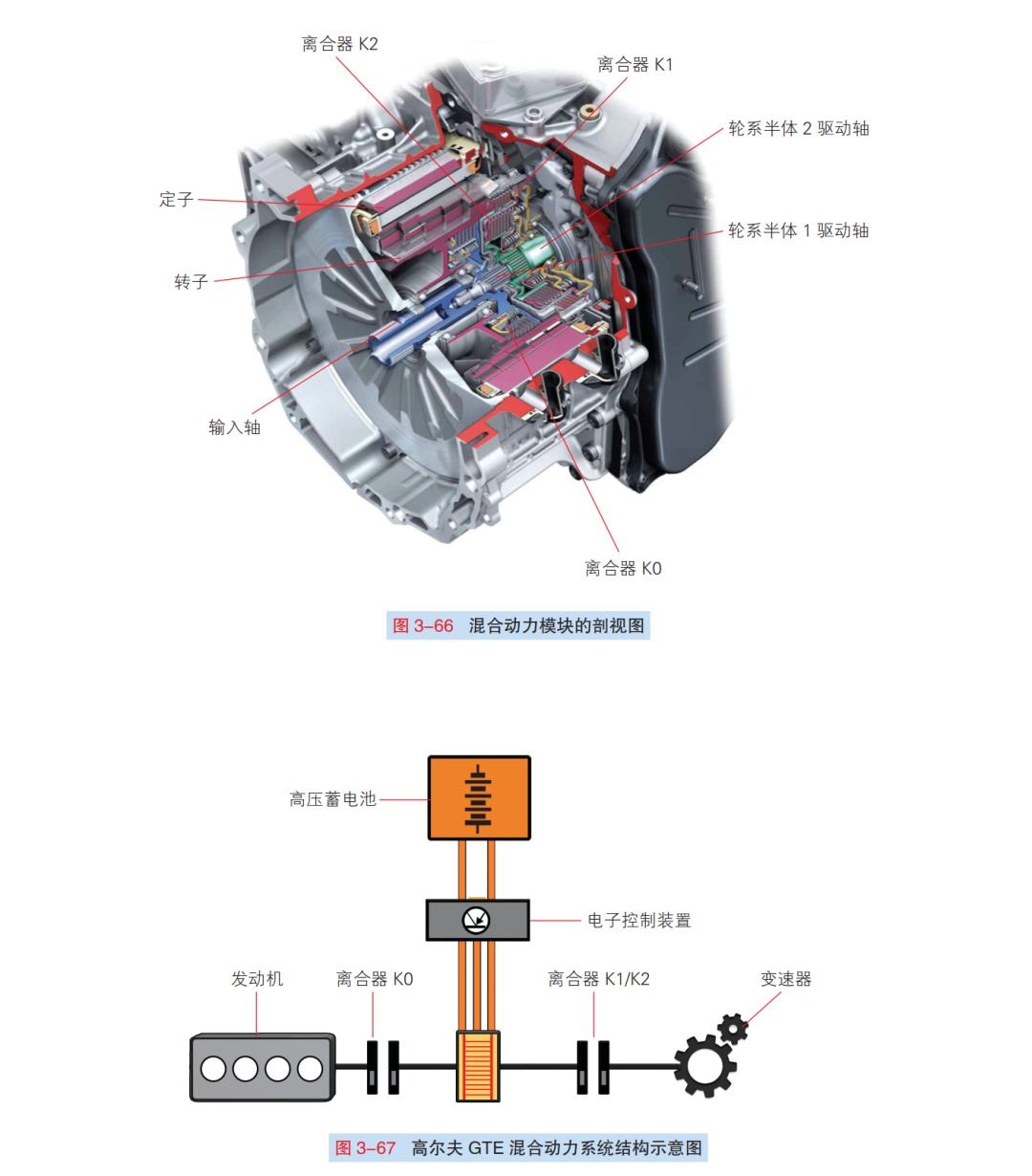 解析丨高尔夫GTE插电式混合系统的图8