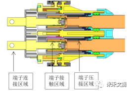 大電流金屬連接器在新能源汽車領域應用分析的圖5